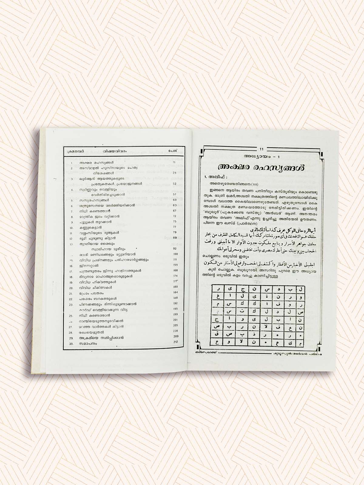 Shumoosul Anvar Tharjama