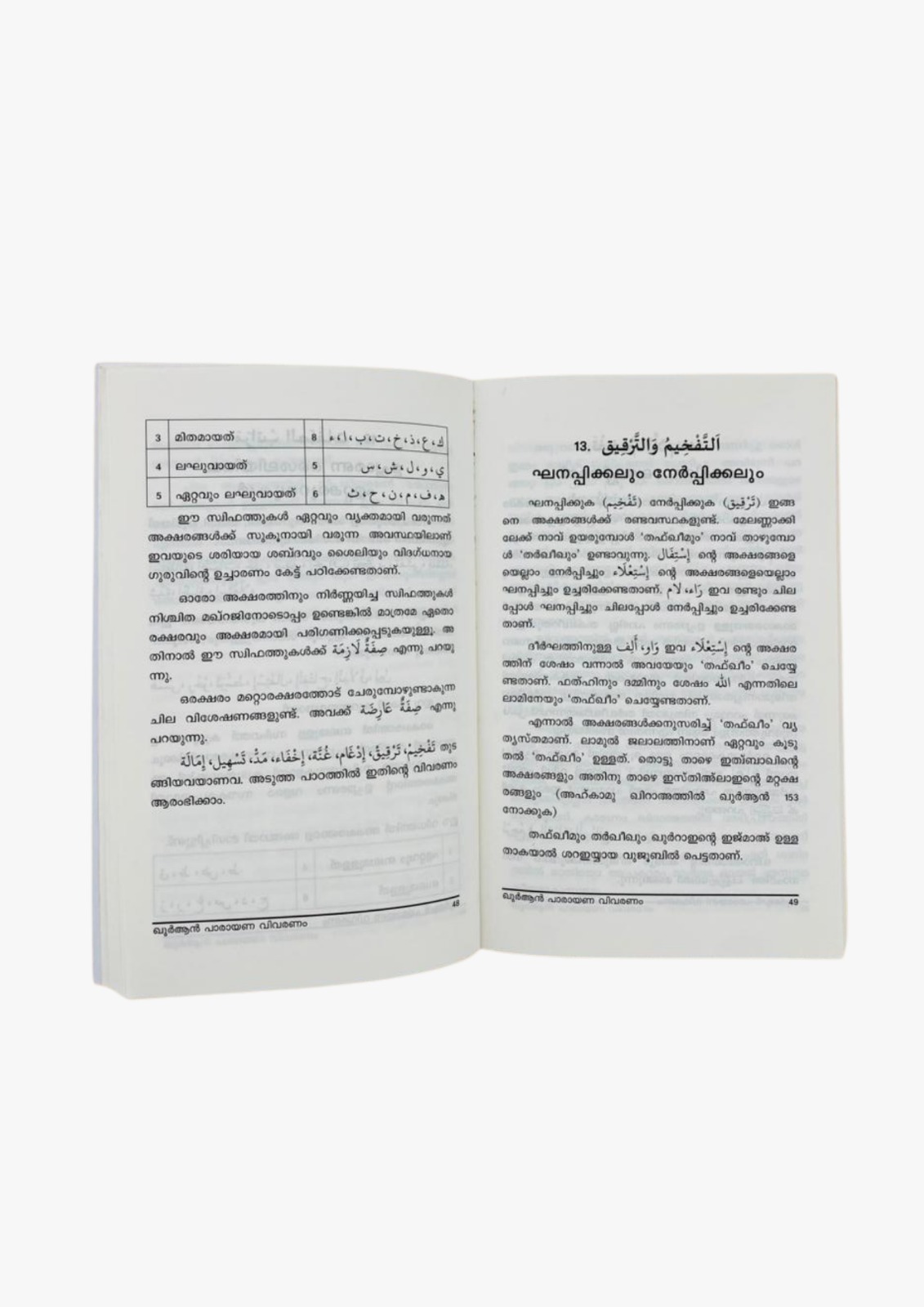 Quran Parayana Vivaranam