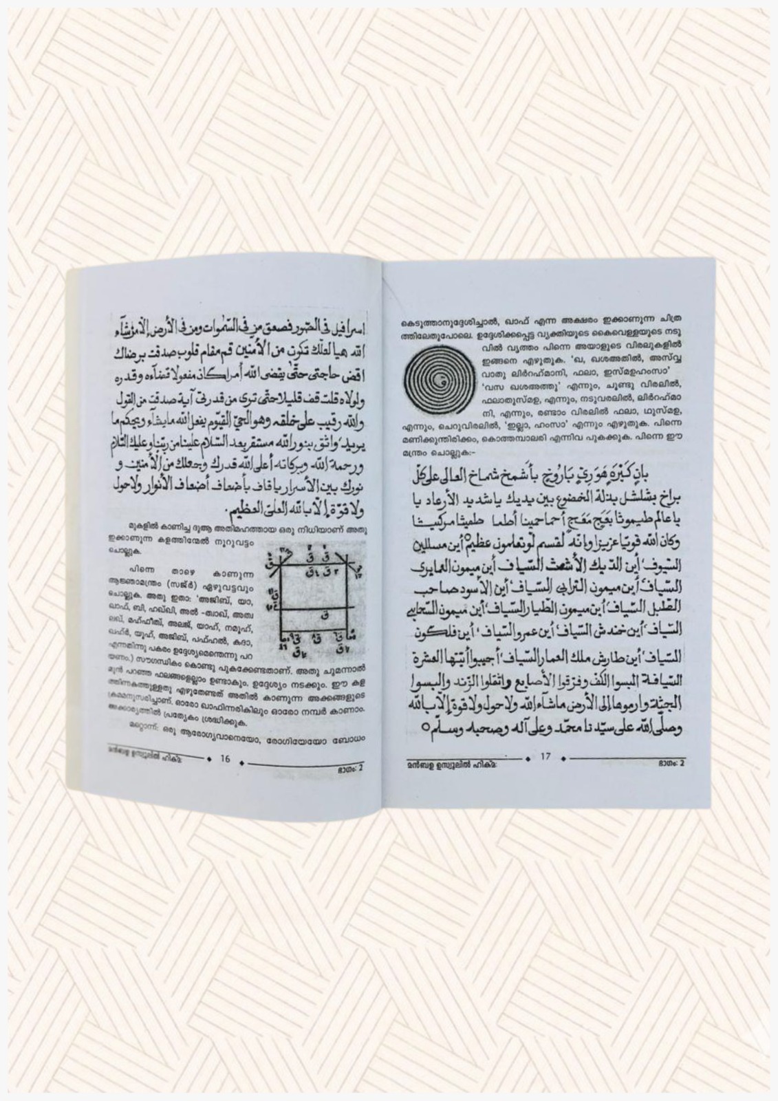 Manbahu Usoolil Hikama, Manbahu Paribhasha ( Ismu Chikilsa ) Part - 2